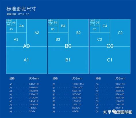 80*120多大|纸张尺寸 A0